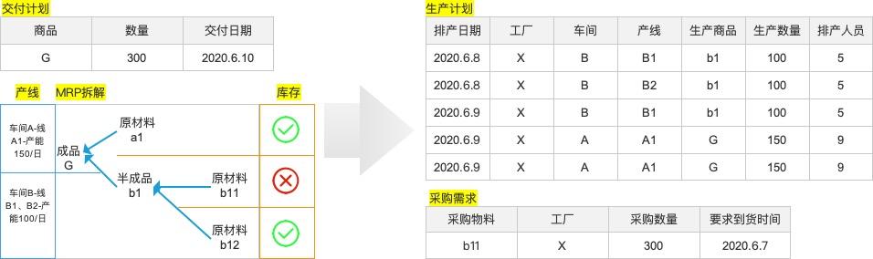 <a target=_blank href='http://www.zhongxinhuide.com/index.php?s=/Case/det/id/21'>MES</a>体系及制作流程剖析