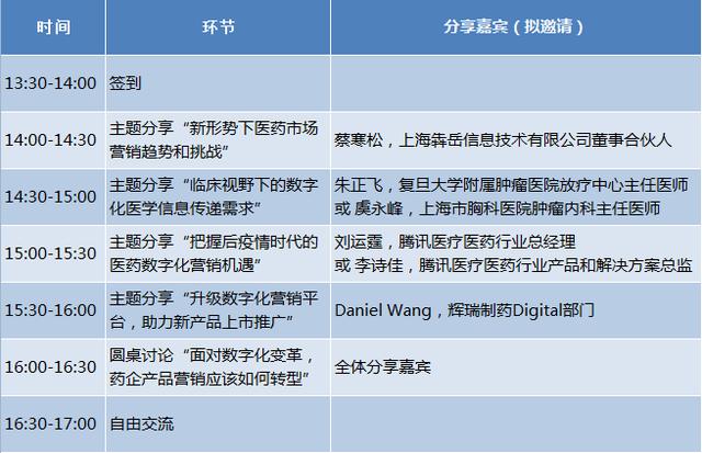 「机遇」新趋势，新策略——后疫情时代的医药市场营销策略分享交流会