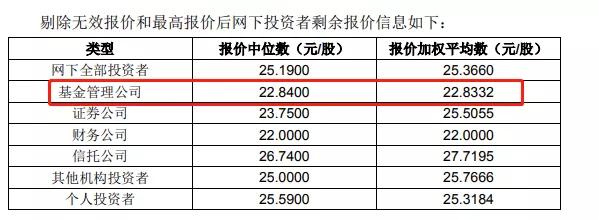 首批新三板“打新”倒计时：100%中签