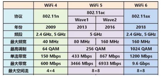 满血的WiFi6电竞路由!华硕RT-AX82U魔鬼鱼疾速体验