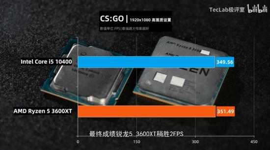 AMD锐龙5 3600XT与Intel Core i5-10400的评测对比