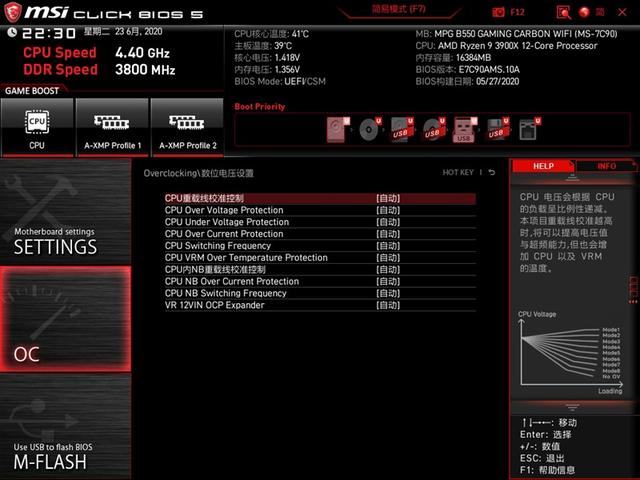 甚至还要略强于顶级的X570主板！微星MPG B550 GAMING CARBON WIFI评测