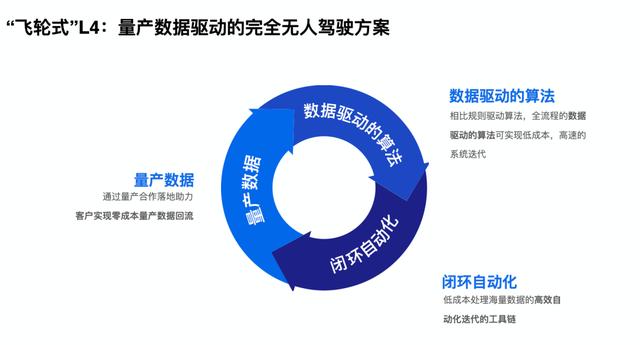 Momenta无人车横穿城乡结合部：量产传感器方案、四年后单车盈利