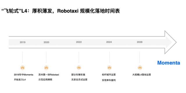 Momenta无人车横穿城乡结合部：量产传感器方案、四年后单车盈利