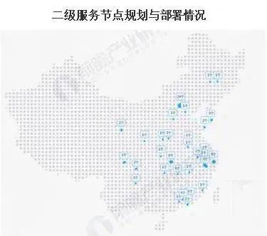 2020年中国新基建工业互联网产业链深度分析