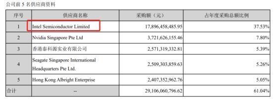 英特尔断供浪潮，云计算受限，华为能否扭转局面？