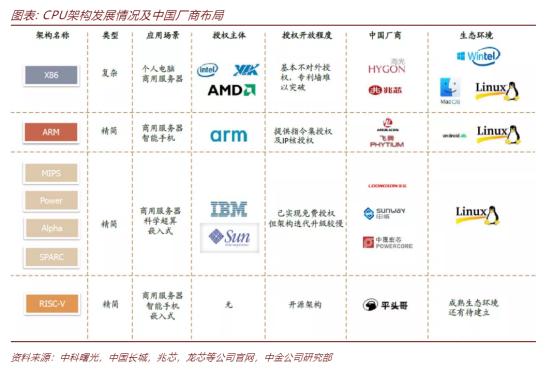 英特爾斷供浪潮，云計算受限，華為能否扭轉(zhuǎn)局面？