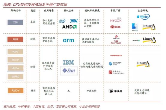 英特尔断供浪潮，云计算受限，华为能否扭转局面？