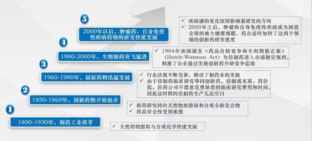 ����ҽҩ����ɽ��ʿ�����廪ҽ��ֱ����Ի����й�ҽҩ���µ�ʹ���ϣ����