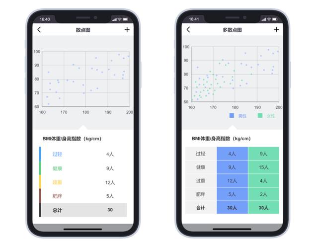 AXURE原型设计：手机版可视化视图应用案例