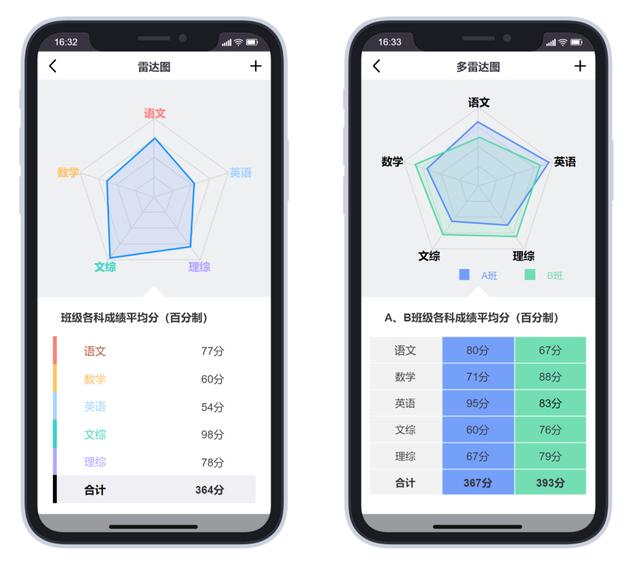 AXURE原型设计：手机版可视化视图应用案例