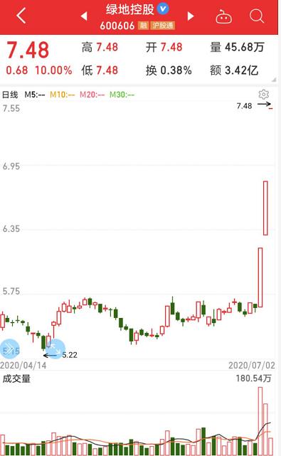 免税概念潜在名单曝光