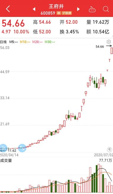 免税概念潜在名单曝光