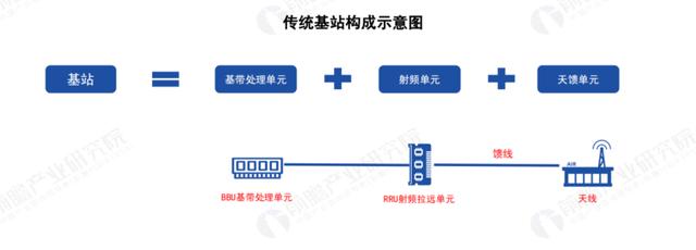 关于 5G 基站的答案，你想要的的都在这里了！|  2020 中国 5G 基站建设报告