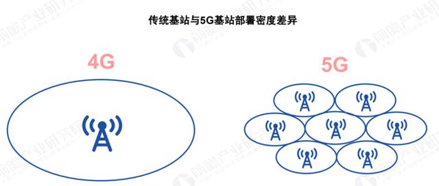 关于 5G 基站的答案，你想要的的都在这里了！|  2020 中国 5G 基站建设报告