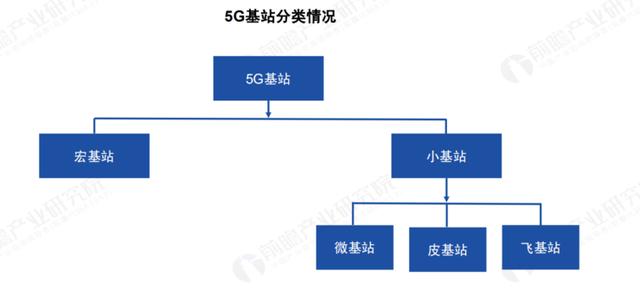 关于 5G 基站的答案，你想要的的都在这里了！|  2020 中国 5G 基站建设报告