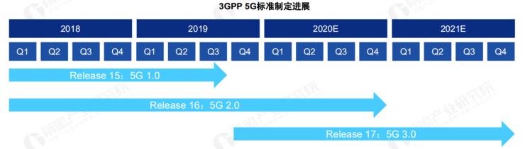 关于 5G 基站的答案，你想要的的都在这里了！|  2020 中国 5G 基站建设报告
