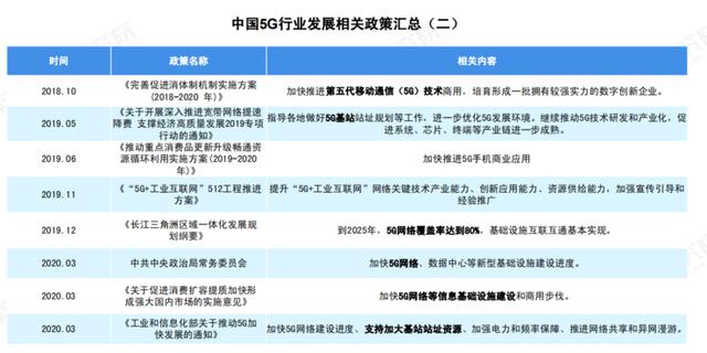 关于 5G 基站的答案，你想要的的都在这里了！|  2020 中国 5G 基站建设报告