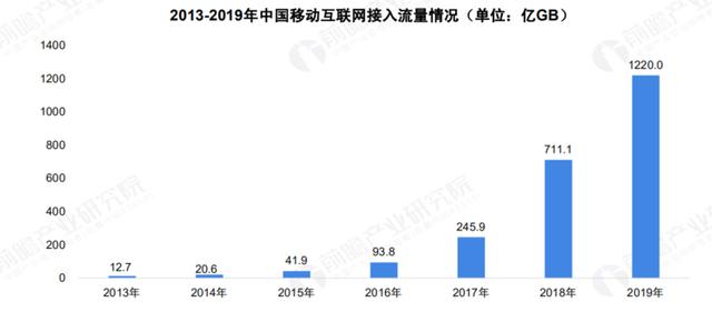 关于 5G 基站的答案，你想要的的都在这里了！|  2020 中国 5G 基站建设报告
