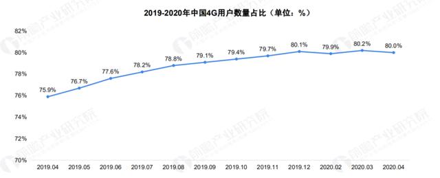 关于 5G 基站的答案，你想要的的都在这里了！|  2020 中国 5G 基站建设报告
