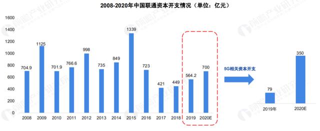关于 5G 基站的答案，你想要的的都在这里了！|  2020 中国 5G 基站建设报告