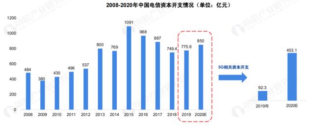 关于 5G 基站的答案，你想要的的都在这里了！|  2020 中国 5G 基站建设报告