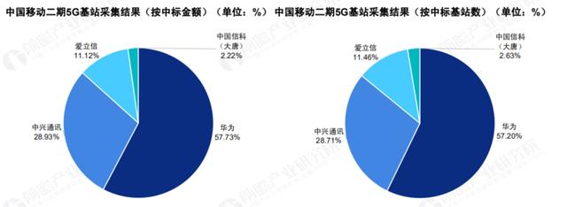 关于 5G 基站的答案，你想要的的都在这里了！|  2020 中国 5G 基站建设报告