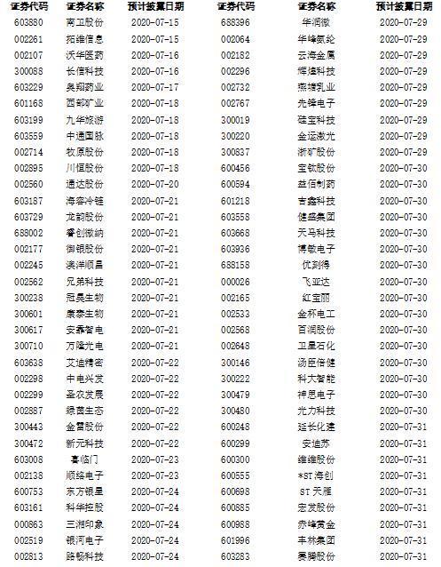中報(bào)大幕即將開(kāi)啟 首批披露公司搶先看