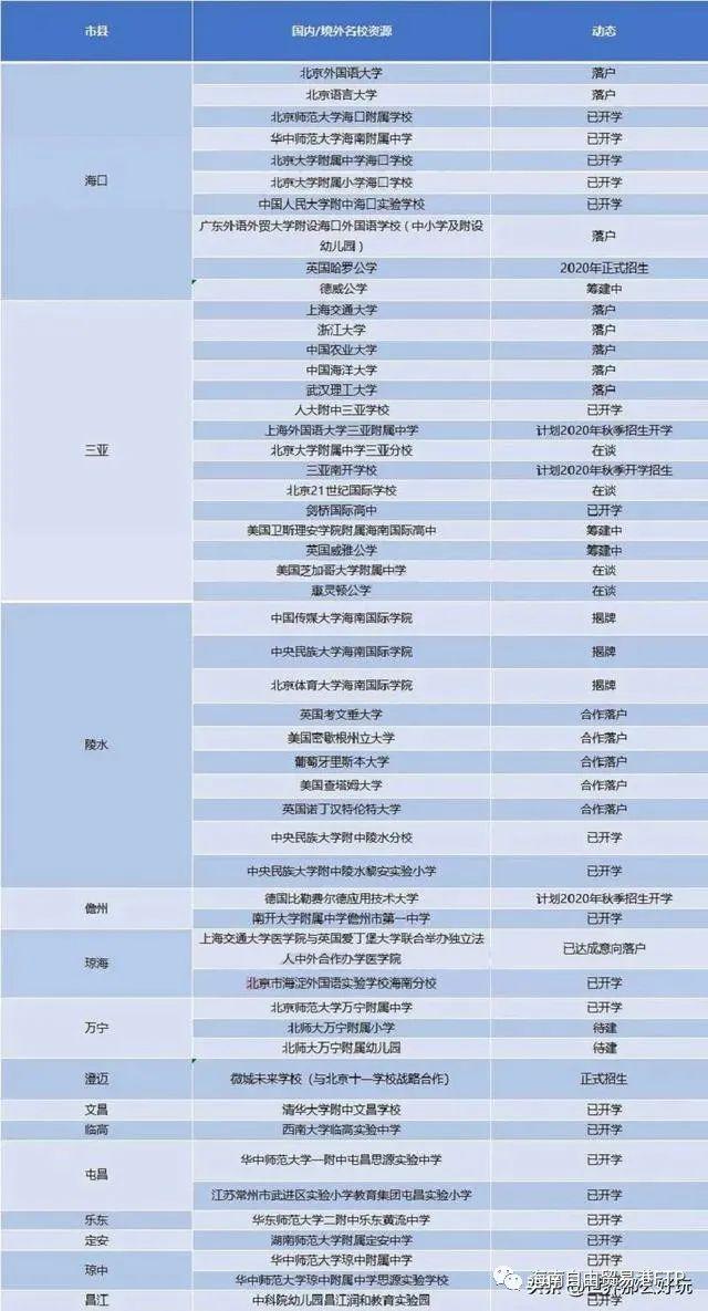 海南自贸港购房、落户、购车政策热点解答来了，给你最全的指南