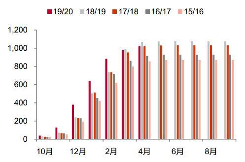 疫情主导全球糖市 增产压力难以缓解