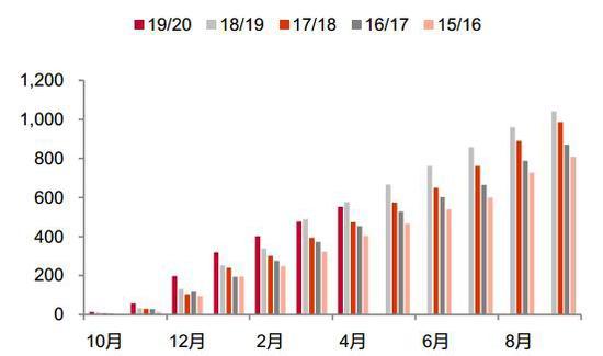 疫情主导全球糖市 增产压力难以缓解