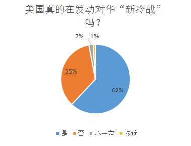 �˴������ʾ���������й�ѧ�ߣ��ų��ܷ������ţ��й���Ӧ�Ժ�����������ս������