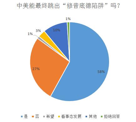 �˴������ʾ���������й�ѧ�ߣ��ų��ܷ������ţ��й���Ӧ�Ժ�����������ս������