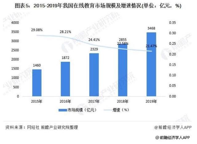 经济学人全球早报：2020年中国人花钱排行榜，95后成旅游消费主力军，鸡蛋价格半年降近3成