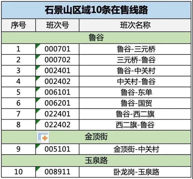 7月起在京企业可在线申请定制公交企业通勤服务！