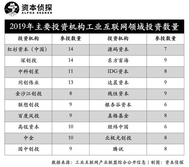 揭秘万亿工业互联网：新基建风口中的风口如何起飞？