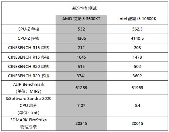 同样都玩炮,这个重炮手更出色,华硕TUF GAMING B450M-PRO S评测