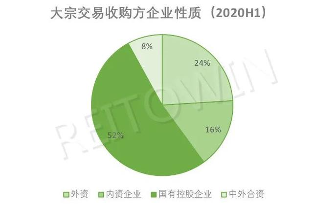商业地产“被甩”记:恒大223个商业地产高调甩卖,下半年大宗交易要创新高?