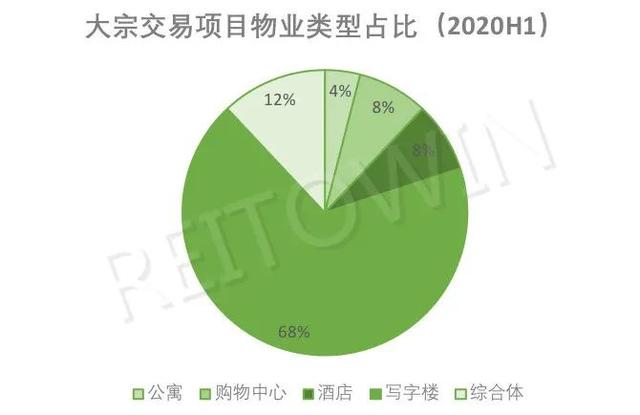 商业地产“被甩”记:恒大223个商业地产高调甩卖,下半年大宗交易要创新高?