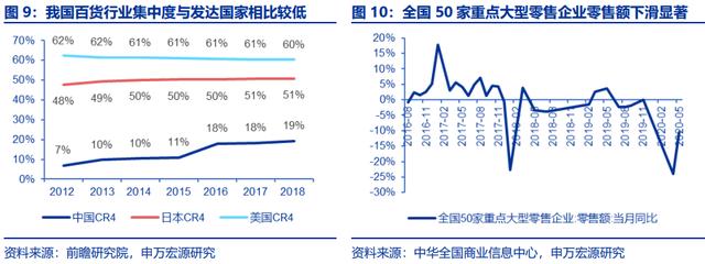 王府井三个月6倍！免税牌照给市内百货带来多大增长空间？