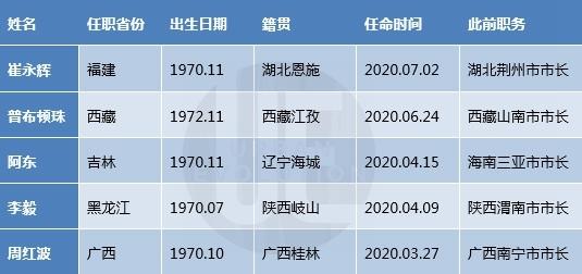 28λ��70��ʡ�������к����ʣ�