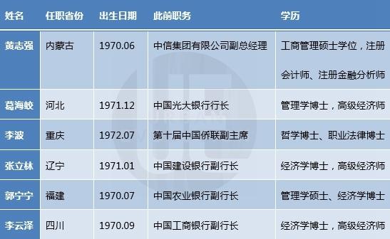 28λ��70��ʡ�������к����ʣ�