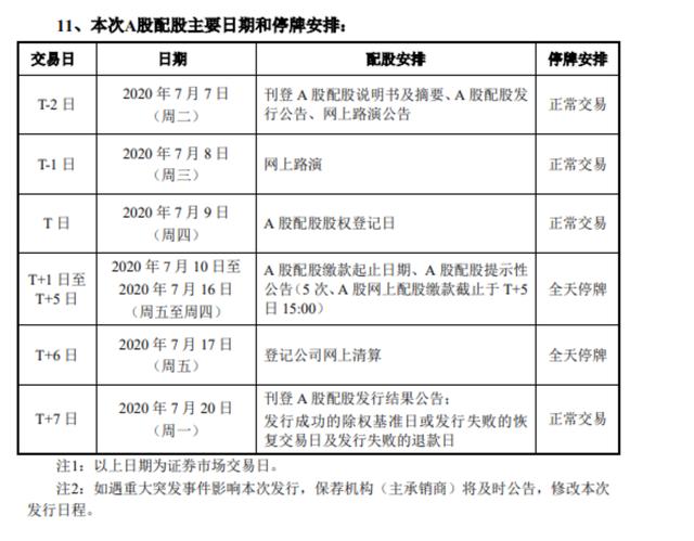 招商证券停牌前大跌 配股惹的祸？