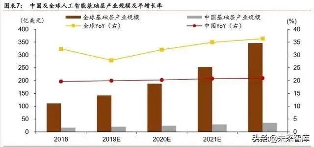 人工智能產(chǎn)業(yè)發(fā)展深度報(bào)告：格局、潛力與展望