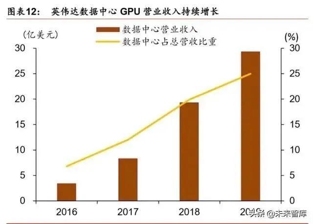 人工智能產(chǎn)業(yè)發(fā)展深度報(bào)告：格局、潛力與展望