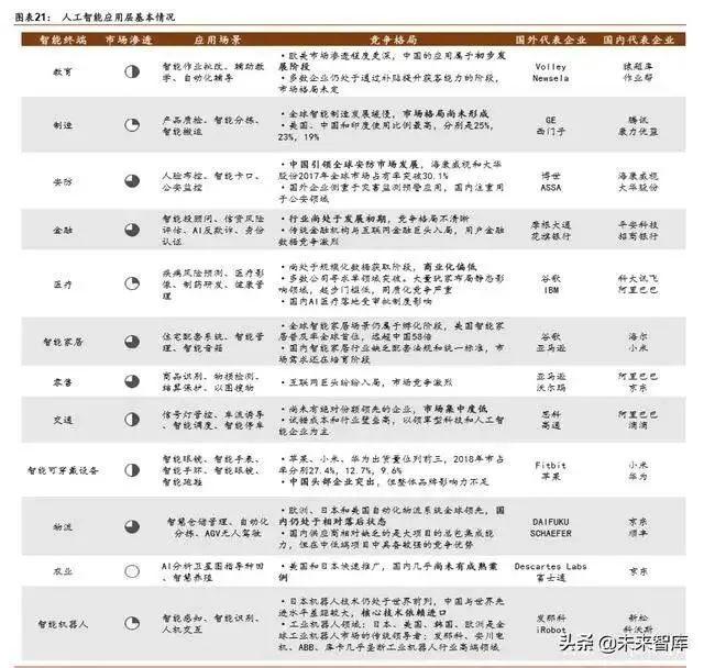 人工智能产业发展深度报告：格局、潜力与展望