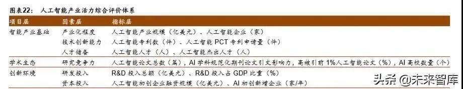 人工智能產業(yè)發(fā)展深度報告：格局、潛力與展望