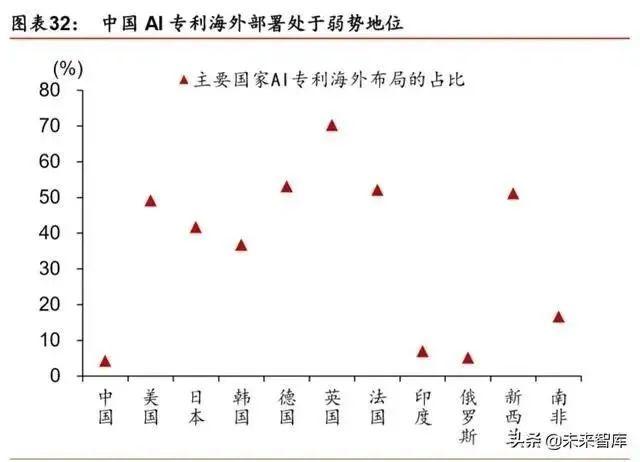 人工智能產業(yè)發(fā)展深度報告：格局、潛力與展望