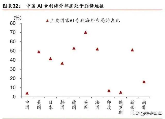 人工智能產業(yè)發(fā)展深度報告：格局、潛力與展望