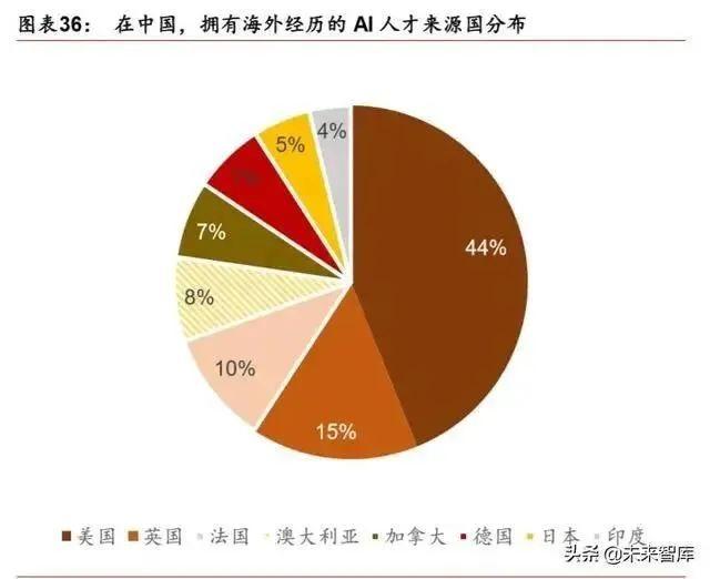 人工智能產業(yè)發(fā)展深度報告：格局、潛力與展望